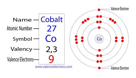 find the number of electrons co